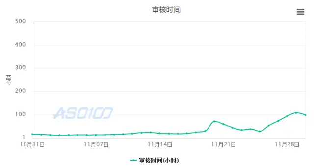 独立游戏在中国：手游版号办理完全攻略